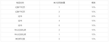 2021夏季活动《仲夏盛会，纵横三界》