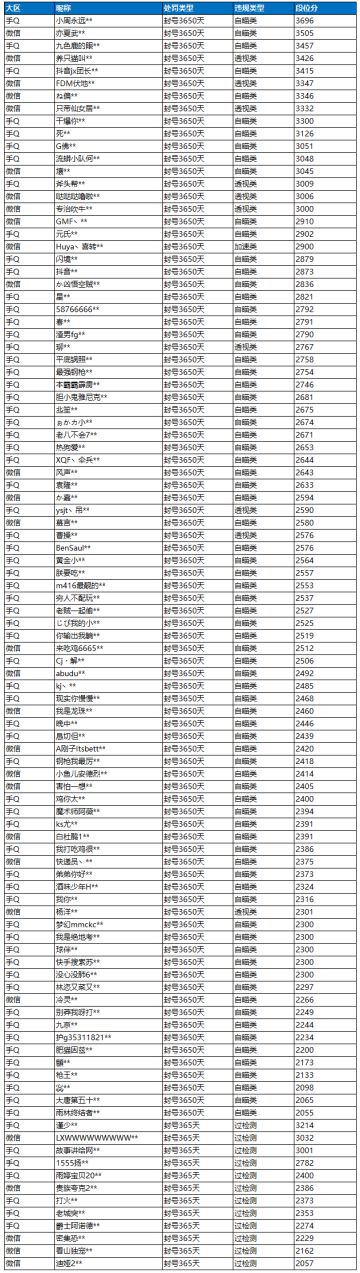 《和平精英》6月29日外挂打击公告