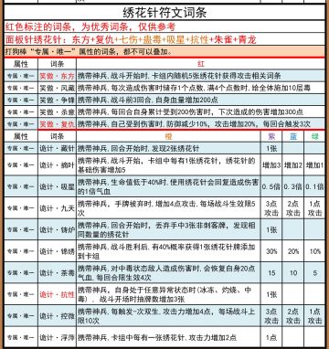 绣花针完美符文