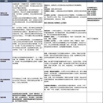 【策划有话说】关于战斗体验优化的思考和调整
