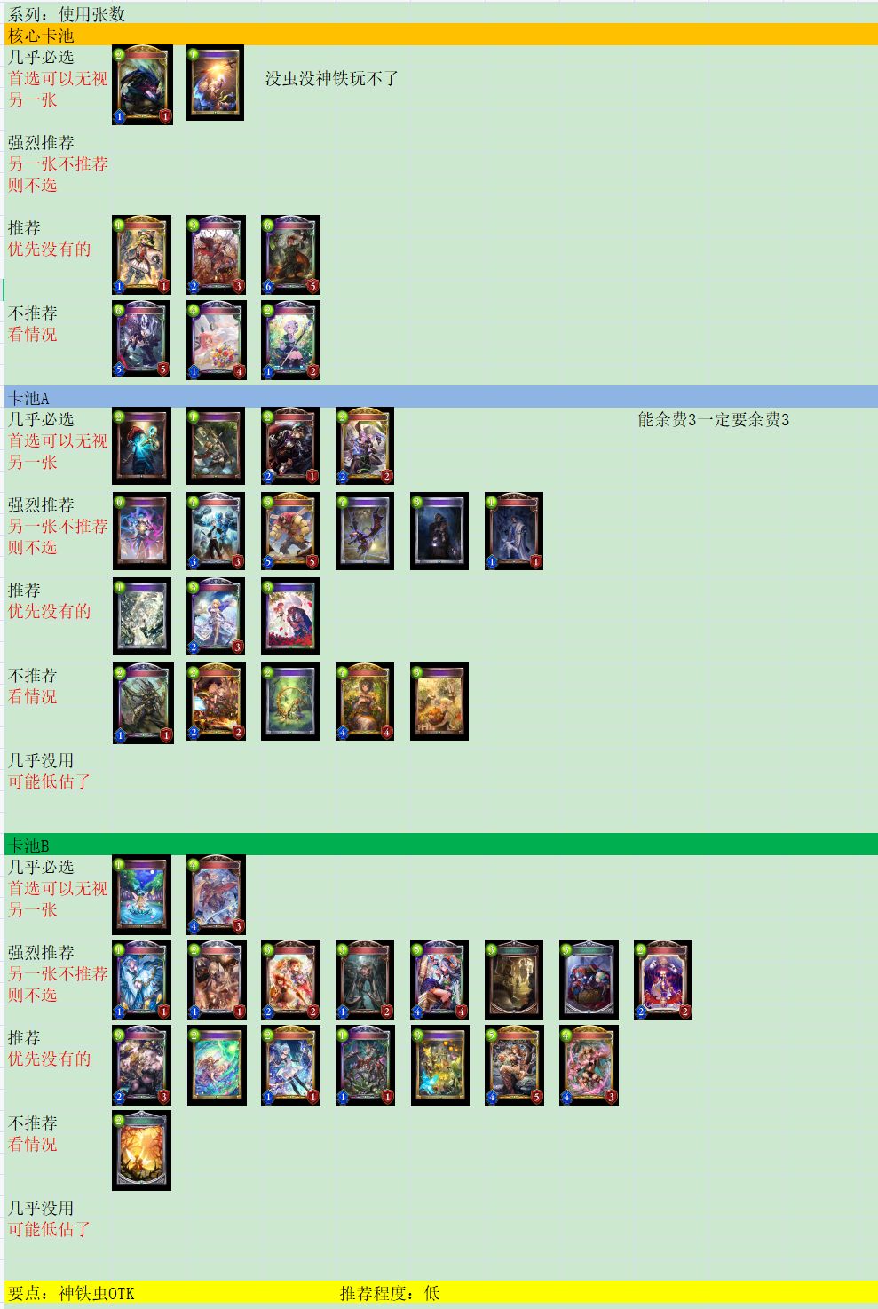 【转自NGA】【影之诗】[攻略心得] 整了套新大赛全卡稳定性评价表(累了，最后更新一次特殊卡)。截图