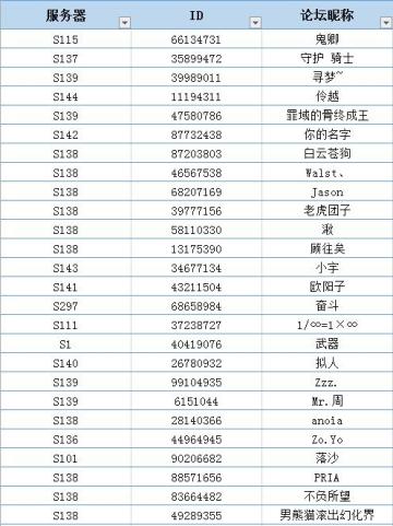 #鲁特兹的问题时间（中奖名单）