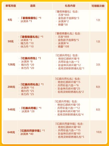 暑期欢庆第一轮：绝世红颜+彩 金兵符