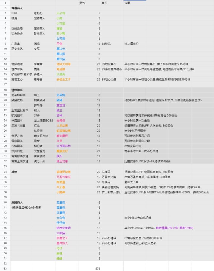 宠物收集(45版本)截图