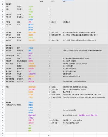 宠物收集(45版本)