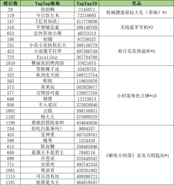【开奖啦】预约突破50W活动名单公布！快来看看有没有你吧~
