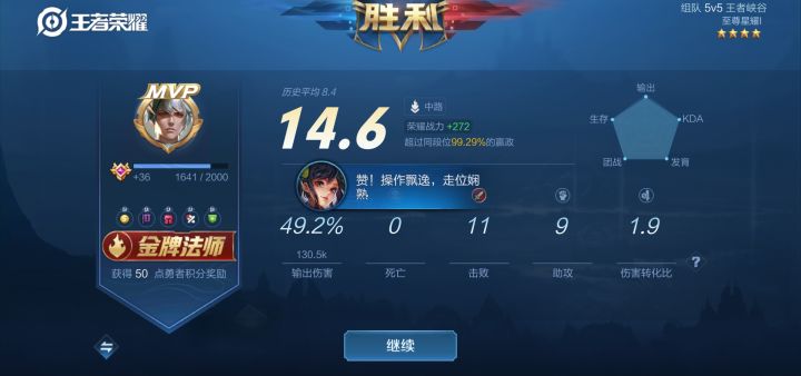 王者继续加油，希望以后只坑我们成年人的钱～让小孩子更难游戏，减少沉迷。截图