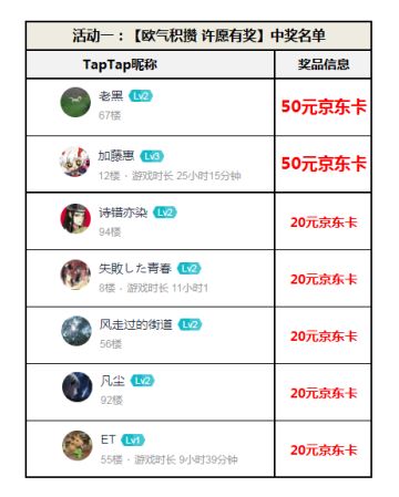 【已开奖】吸欧气 攒人品 《放开那三国3》我是欧皇系列活动开启！