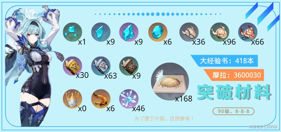 （搬运/侵删）『浪花骑士』优菈——突破材料全解及收集路线截图