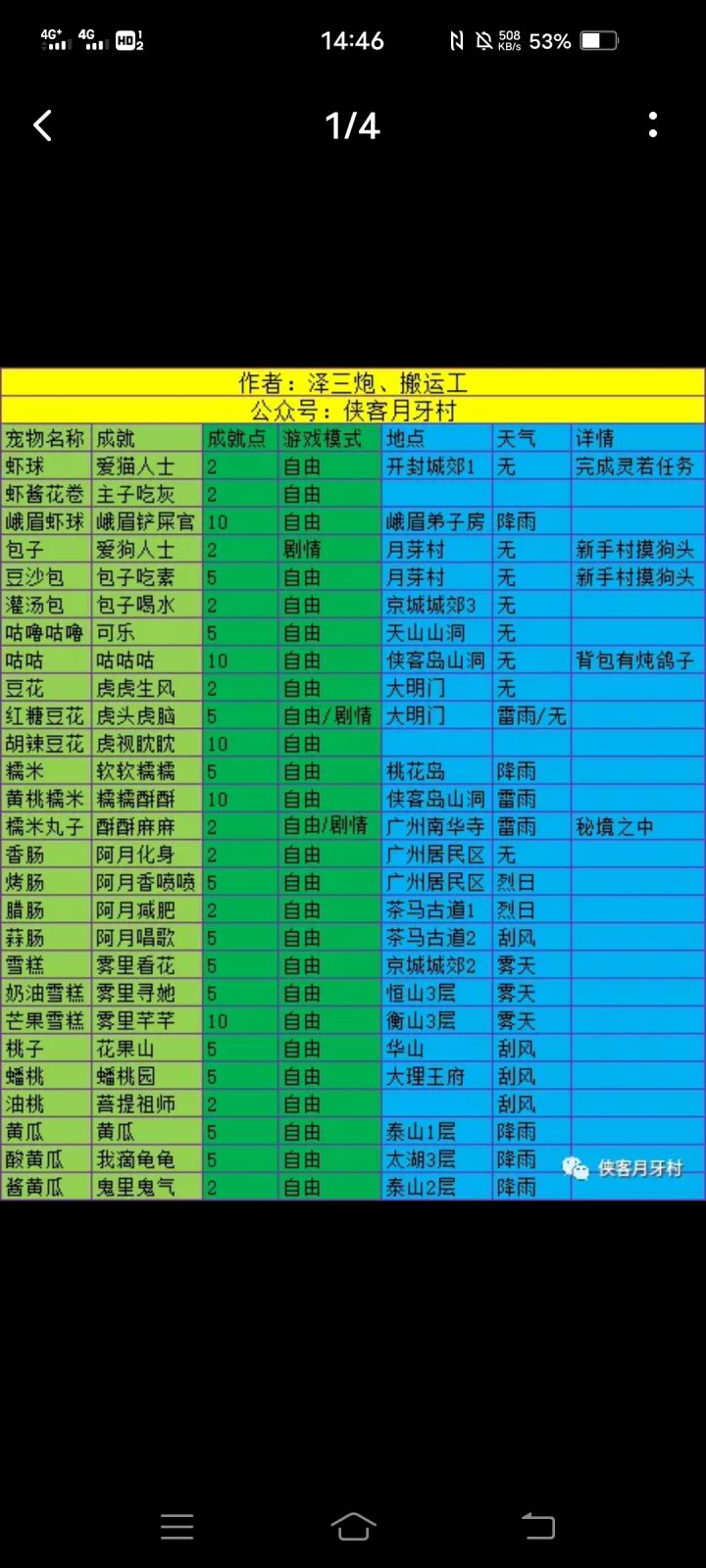 宠物位置图截图