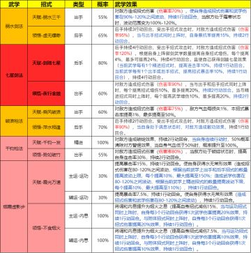 《无名江湖》云浮武学预告(新)