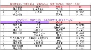 获奖名单 | 守护主题血统征集获奖名单公布