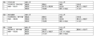 攻略创命之间，战阵人选搭配参考表
