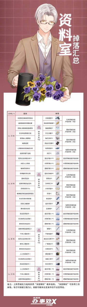 资料室材料汇总