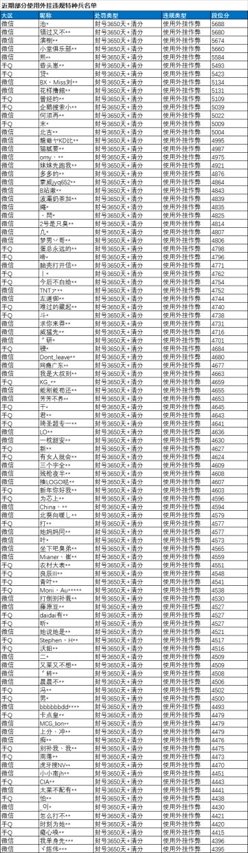 《和平精英》3月5日安全信息公告