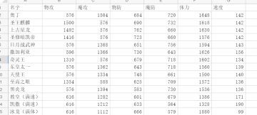 寻觅大佬