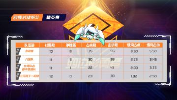 【完赛总结】第一届官方精英赛 -四边形勇者选拔大会第三赛季完赛总结！