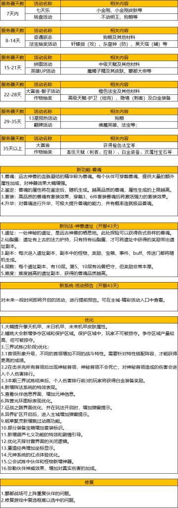 《新葫芦兄弟》4月7日9:35停服更新