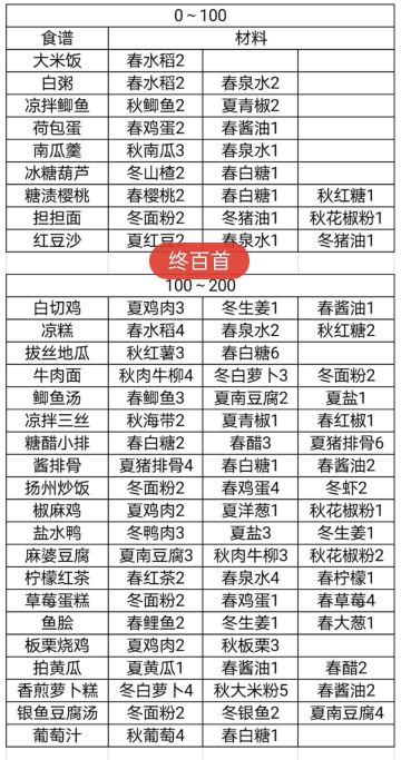 食谱合集 （内测版）