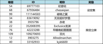 打卡萤火虫现场应援，现在预约送好礼啦！！