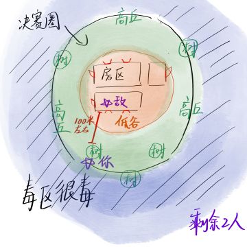 蹲一个大神指导~正在决赛圈，挺急的