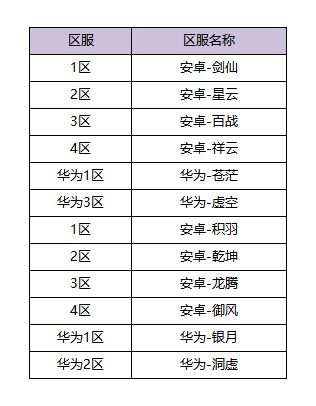 5月6日体验服更新公告截图
