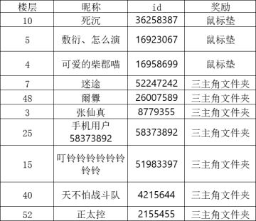 事务所福利板丨打怪赏景两不误！你最喜欢的场景地图是哪个~