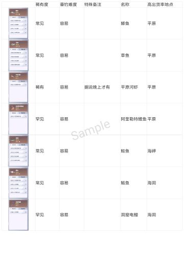 32种鱼获一览（新增月光鱼）