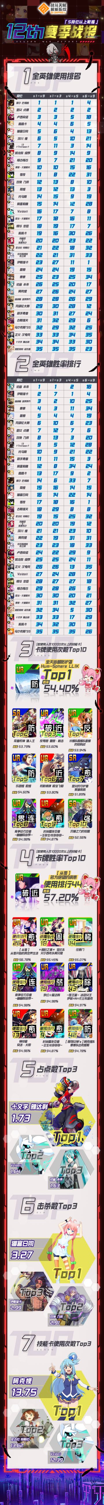 第十二赛季战报