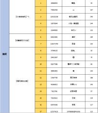 （已开奖）【灵猫传12.18全平台上线】轻甜公测PV：暖冬绮遇，轻甜惟你（互动有奖） 2