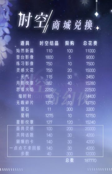 【时空奇幻夜 · 兑换攻略】