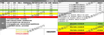 灵石相关数据一览表（内测版目前无八级数据 后续补上）