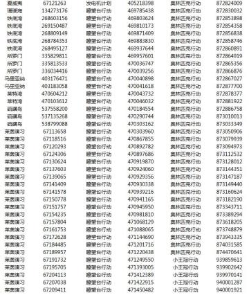 永久冻结非法修改客户端的用户名单公示