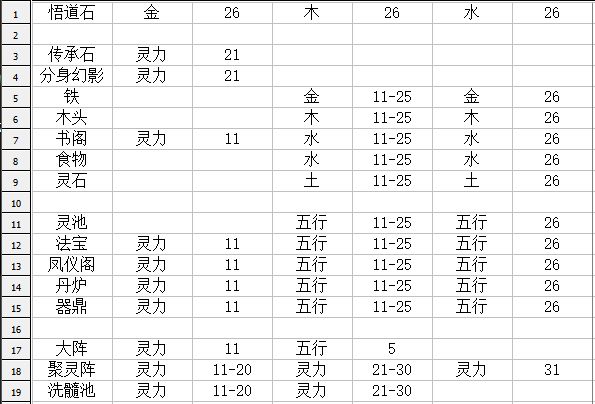 发一些我EXCEL做的记录，说攻略也不算是攻略，看着玩吧截图