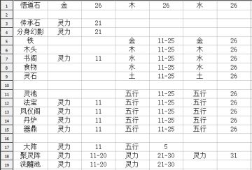 发一些我EXCEL做的记录，说攻略也不算是攻略，看着玩吧
