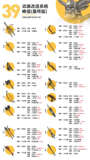 诸神皇冠 武器强化 武器改造系统 - 老版本数据（已失效，停更）