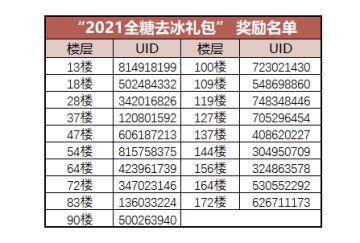 （已开奖）【忍村有活动】再见2020！请保持热爱，继续奔赴下一场山海！