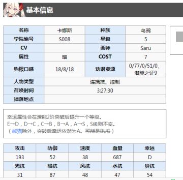 【Friends攻略组】乌鸦图鉴+数据+3-6非洲萌新刷图攻略