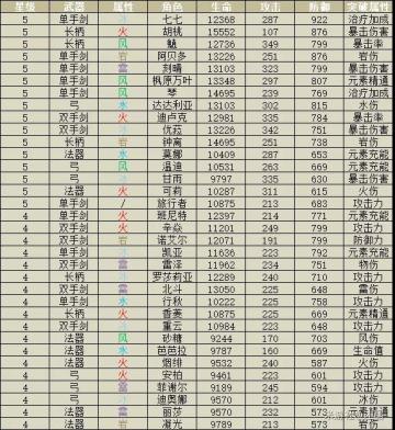 一文解决配对难题——元素诞生论