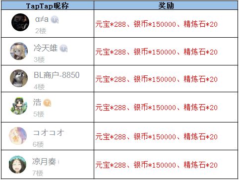 【获奖名单】《放开那三国3》虽已盛夏 愿你清凉截图