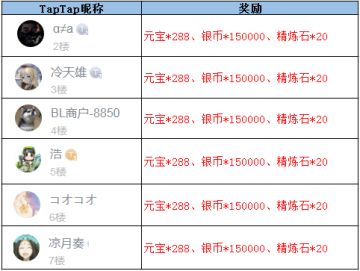 【获奖名单】《放开那三国3》虽已盛夏 愿你清凉