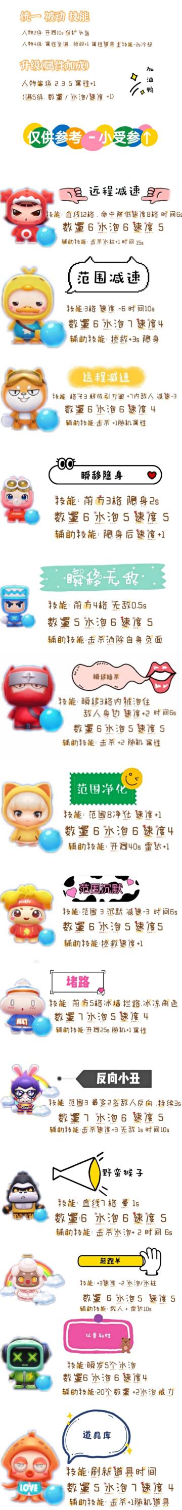 【玩家投稿精选】之角色解析趣味分析