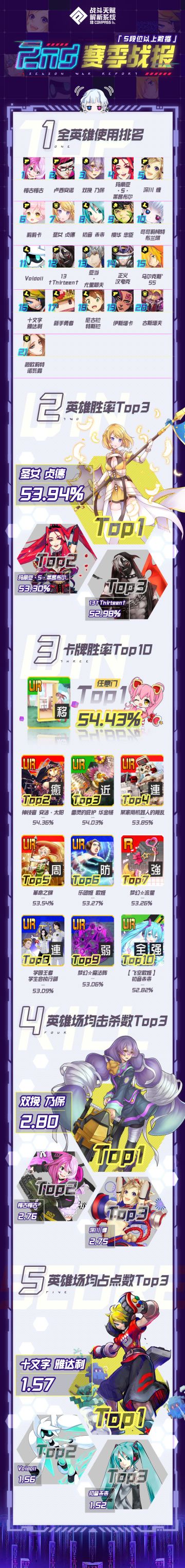 第二赛季战报！可可和玩偶先生玩得很开心~