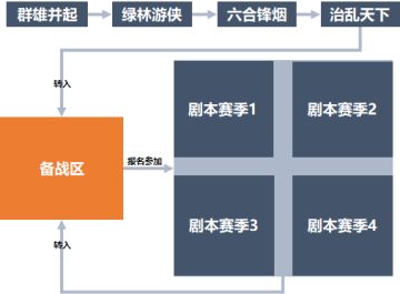 赛季爆料丨绝密一手资料在线公开，备战区来了！