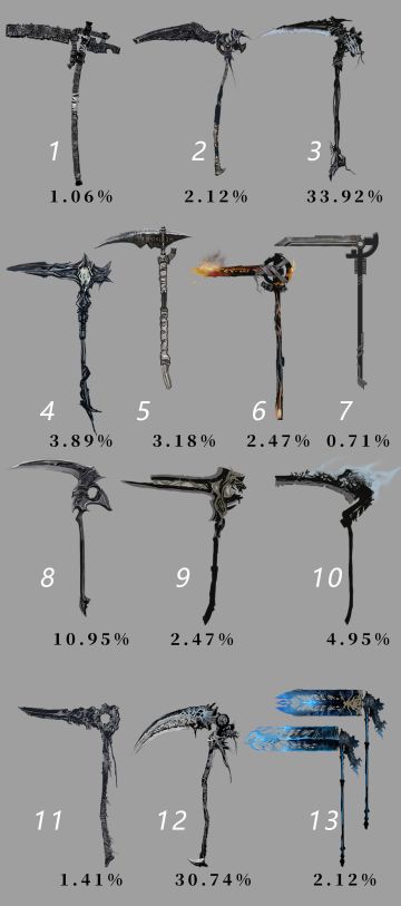 【活动结果公布】热门武器出炉，看看你是那百分之几？