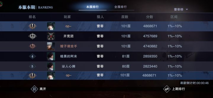 蕾蒂yyds极限血宫终于爬完了截图