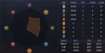 1区 11月15日 天下之始群雄并起，边境骚乱蠢蠢欲动，四国纷争谁与争锋