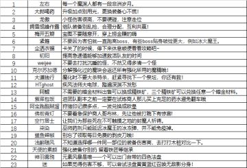 【投票结果新鲜出炉】Tips一轮选拔结果公示！快来投票吧！