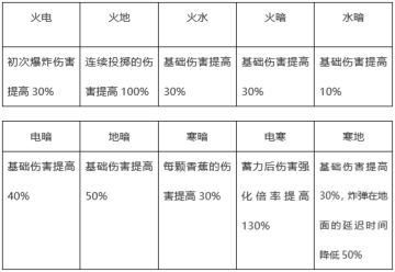 摊牌了！地牢世界新版本更新前线速报