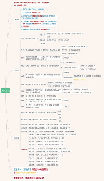 【豪杰剧情系列】成化·明宪宗——独宠万氏